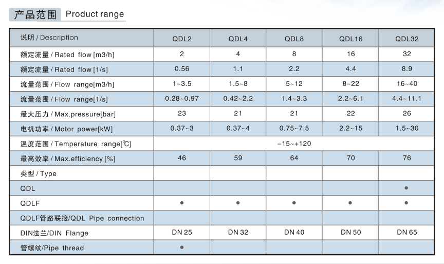 立式多級(jí)泵(2) 立式多級(jí)泵(2)