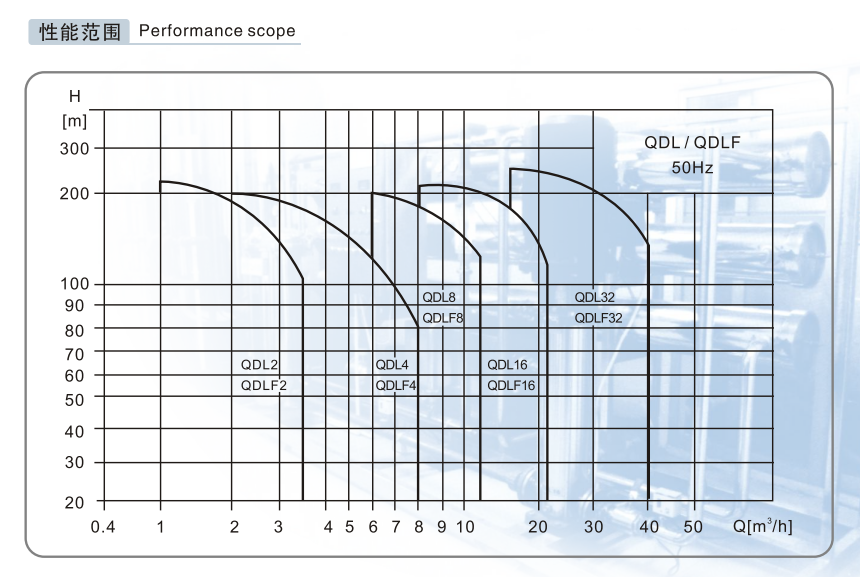立式多級(jí)泵(1) 立式多級(jí)泵(1)