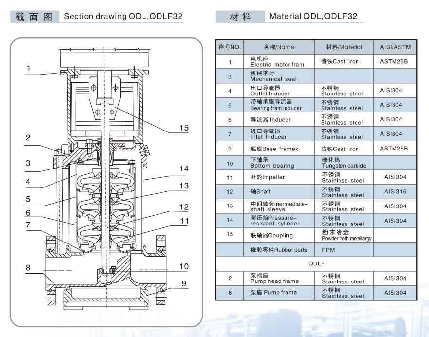立式多級(jí)泵(5) 立式多級(jí)泵(5)