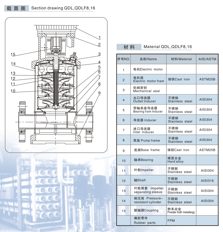 立式多級(jí)泵(4) 立式多級(jí)泵(4)
